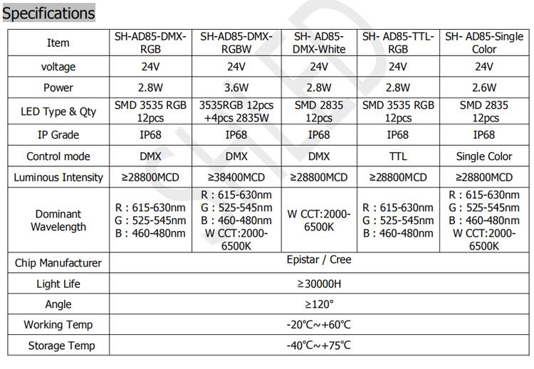 0  SH LED AD85 led point light